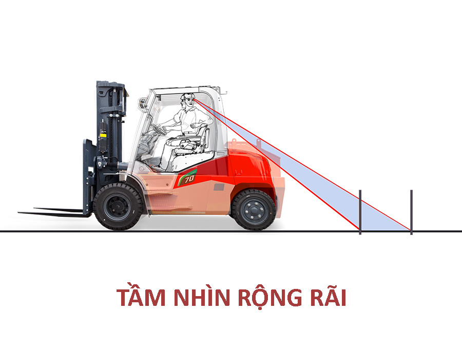Tam Nhin Rong Rai