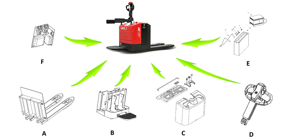 Xe nâng tay điện thấp