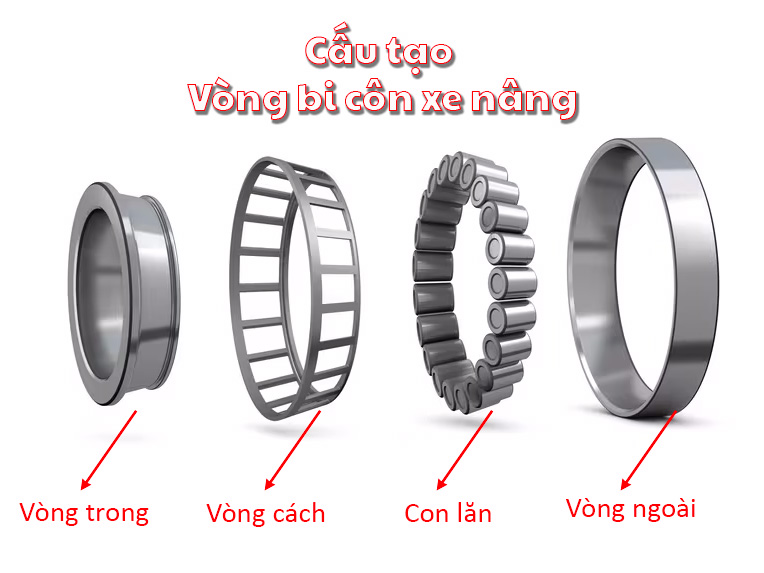 Cấu Tạo Vòng Bi Côn Xe Nâng Z-30219