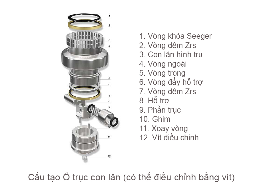 Cấu Tạo Ổ Trục Kết Hợp (có Thể Điều Chỉnh Bằng Vít)