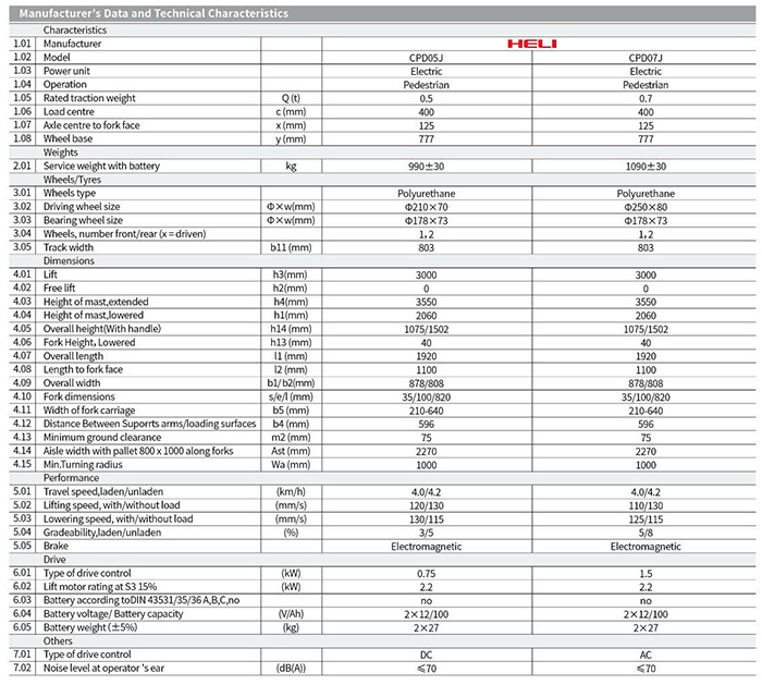 Thông Số Kỹ Thuật Xe Nâng Heli CPD05/07-J