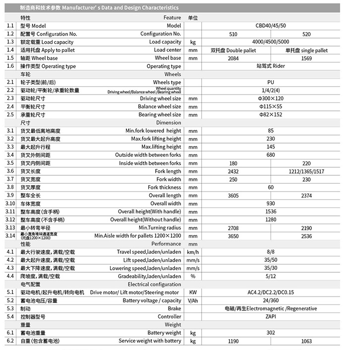 Thông Số Kỹ Thuật Xe Nâng Tay điện CBD40/45/50